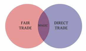 DirectTrade en FairTrade Het verschil
